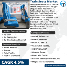 train seats market size share & trends analysis report by type