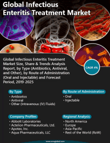 a poster that says global infectious enteritis treatment market