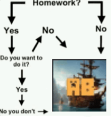 a diagram of homework and do you want to do it and no you don 't