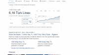 a screenshot of a website with a graph showing the value of a currency