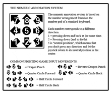 a diagram of the numeric annotation system and common fighting game input movements