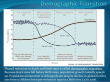 a graph showing the demographic transition between pre industrial age and post industrial age