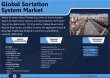 an advertisement for the global sorting system market shows a picture of a factory