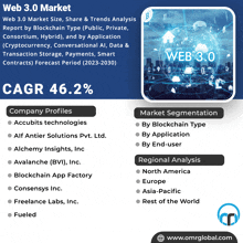 an advertisement for the web 3.0 market shows the company profiles and the market segmentation by blockchain type