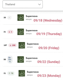 a graph shows the number of views for each song