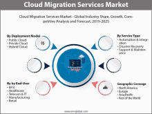 a diagram of the cloud migration services market shows the geographic coverage