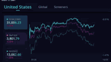 a screen shot of the united states and global markets