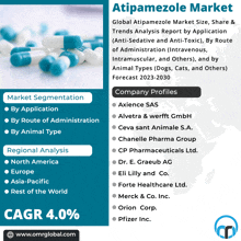 an advertisement for the atipamezole market shows a bunch of capsules