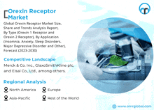 a poster for the orexin receptor market shows a microscope