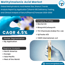 an advertisement for the methylmalonic acid market