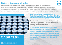 a poster for the battery separators market with a picture of batteries