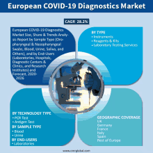 an advertisement for european covid-19 diagnostics market showing a microscope