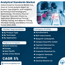 an advertisement for analytical standards market shows a machine in a factory