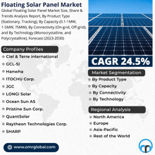 a flyer for the floating solar panel market shows a map of the world