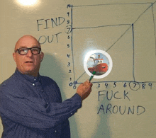 a man stands in front of a whiteboard that says " find out "