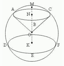 a black and white drawing of a sphere with a compass pointing to the north and south .