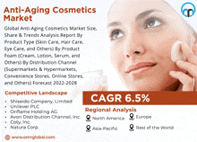 an advertisement for anti-aging cosmetics market shows a woman applying lotion to her face