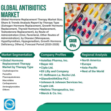 an advertisement for the global antibiotics market shows a bunch of pills