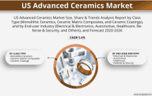 an advertisement for us advanced ceramics market showing a ring