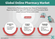 an advertisement for global online pharmacy market size share & trends analysis report by medicine type