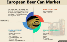 european beer can market size share & trends analysis report by packaging type aluminum can steel / tin can period ( 2020-2026 )