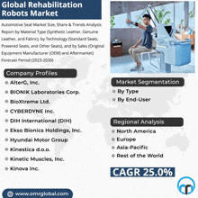 an advertisement for global rehabilitation robots market