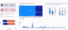 a dashboard shows a number of posts and comments