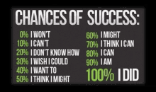 a poster that says ' chances of success ' at the top