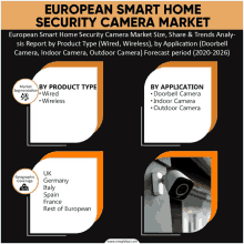 european smart home security camera market size share and trends analysis