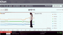 a screen shows a woman standing in front of a graph that says ichart on it