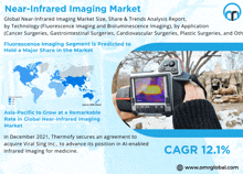 an advertisement for near-infrared imaging market shows a person holding a camera