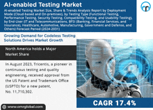 an advertisement for the al-enabled testing market shows a robot