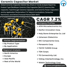 an advertisement for ceramic capacitor market shows a bunch of yellow capacitors