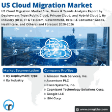 an advertisement for us cloud migration market shows a cloud connected to a city