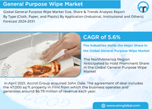 a poster for the general purpose wipe market shows a person wiping a plate