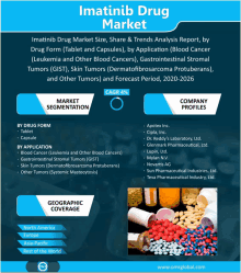 an advertisement for imatinib drug market size share and trends analysis report by drug form tablet and capsules