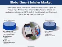 an advertisement for the global smart inhaler market shows a person holding a smart phone