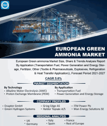 an advertisement for european green ammonia market shows a large ship in the background