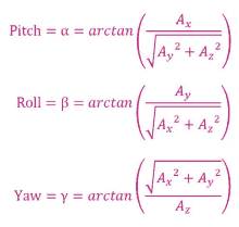 a mathematical equation shows pitch roll and yaw