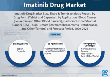 an advertisement for imatinib drug market size and share