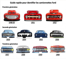 a guide rapide pour identifier les camionnettes ford shows different generations of ford trucks