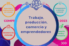 a circle with the words trabajo produccion comercio y emprendedores in it