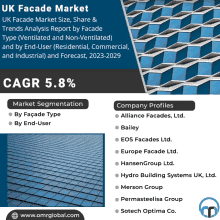 an advertisement for the uk facade market shows a building with blue windows