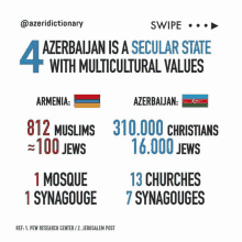 a poster that says ' azerbaijan is a secular state with multicultural values ' on it