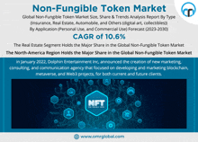 an advertisement for the non-fungible token market shows a nft logo