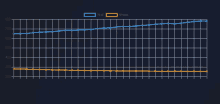 a graph showing the number of wolves and sheep on a dark blue background