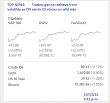 a screen shot of the top news for markets crude oil gold and nasdaq