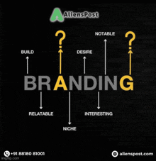 the word branding is on a black background with arrows pointing in different directions