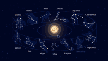 a diagram of the constellations of the zodiac including taurus aries pisces aquarius capricornus and gemini