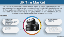 Uk Tire Market Meme